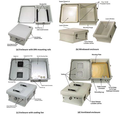 NEMA Enclosures 